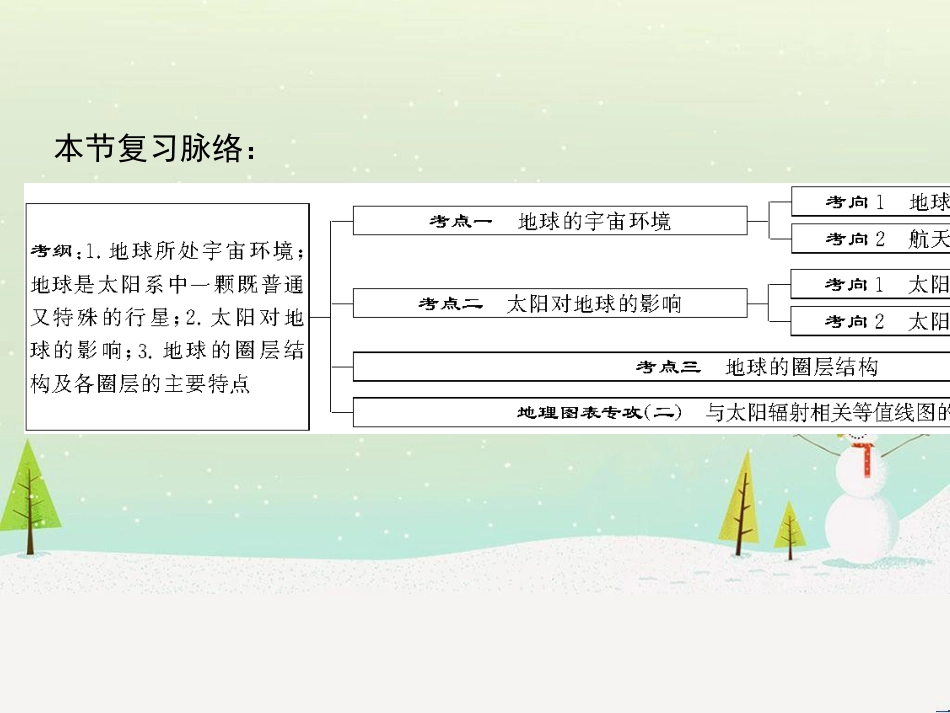 高考地理二轮总复习 微专题1 地理位置课件 (807)_第2页