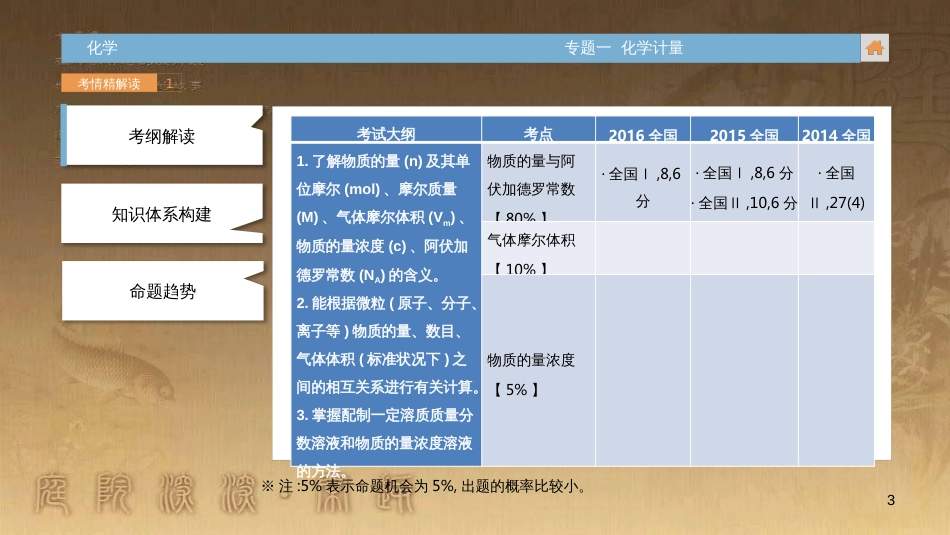 高中生物 第五章 人与环境 5.2 创造人与自然的和谐课件 苏教版必修3 (92)_第3页