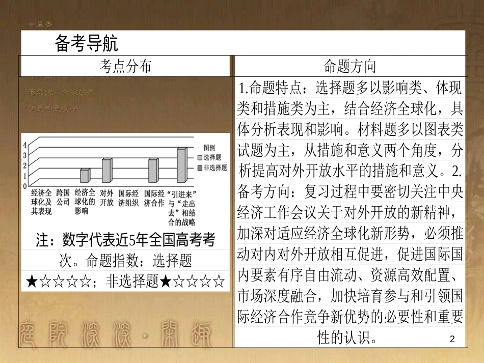 高考政治一轮复习 4.4.2 实现人生的价值课件 新人教版必修4 (154)_第2页