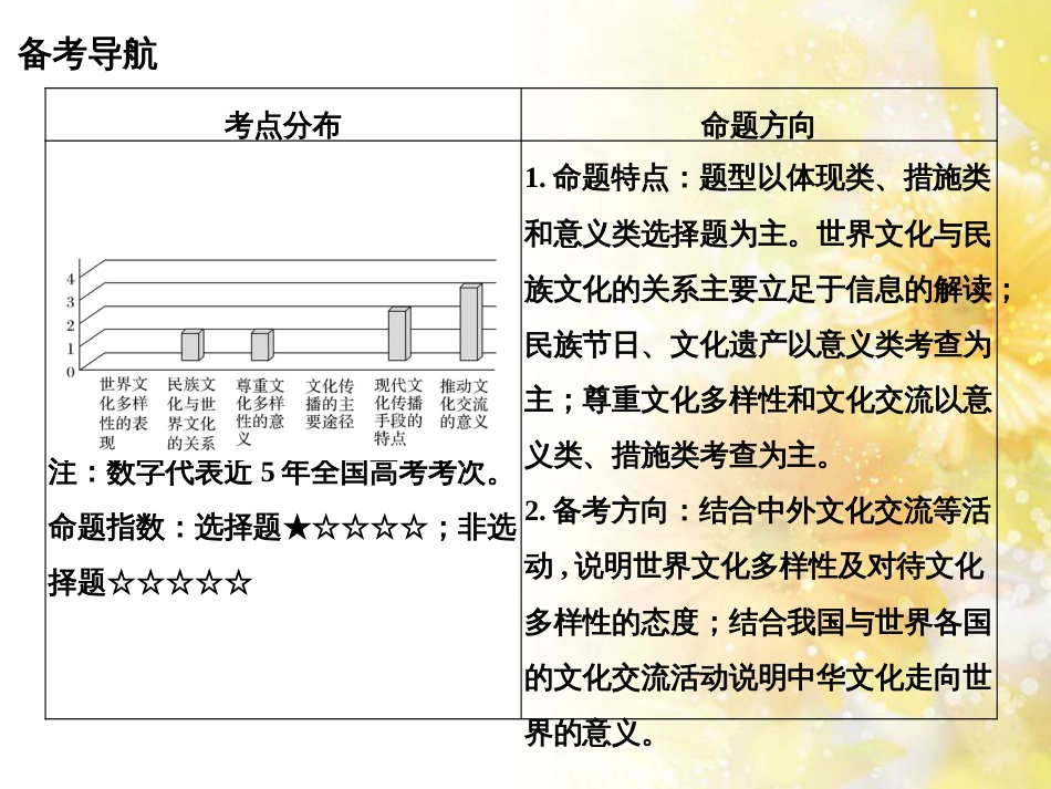 中考数学总复习 专题一 图表信息课件 新人教版 (469)_第2页