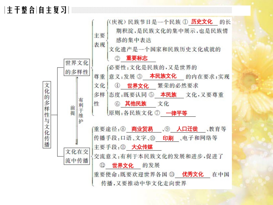 中考数学总复习 专题一 图表信息课件 新人教版 (469)_第3页