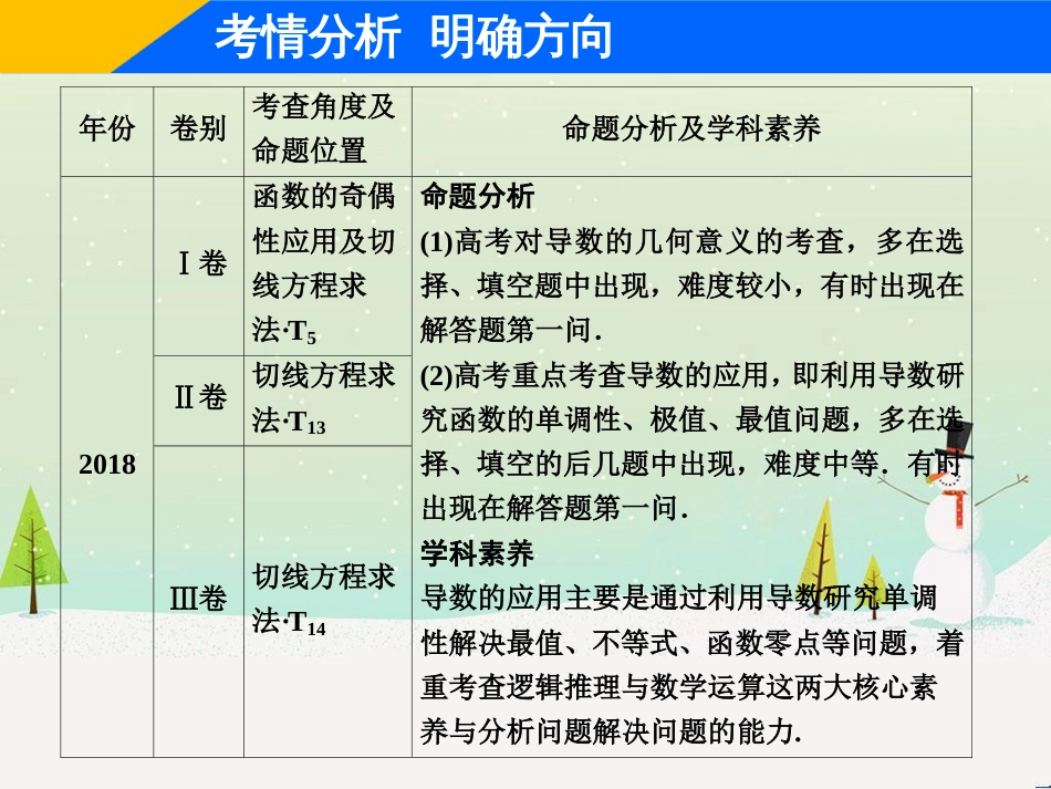 高考地理二轮总复习 微专题1 地理位置课件 (372)_第2页