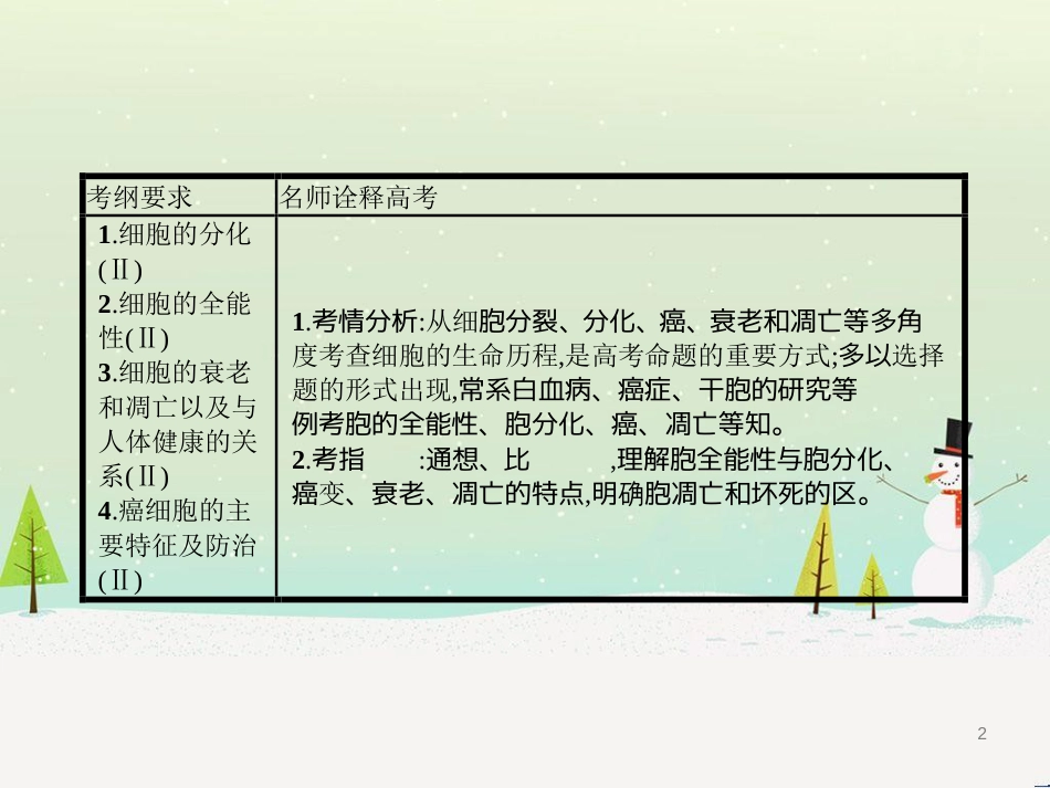 高考生物二轮复习 专题1 细胞的分子组成和结构 1 细胞的分子组成课件 (14)_第2页