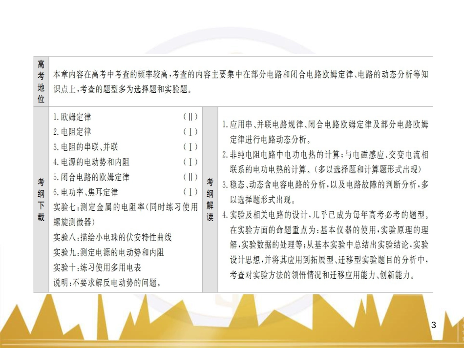 高三化学一轮总复习 有机化学基础（第4课时）高分子化合物与有机合成课件（选修5） (177)_第3页