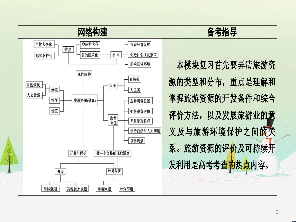 高考地理二轮总复习 微专题1 地理位置课件 (880)_第3页