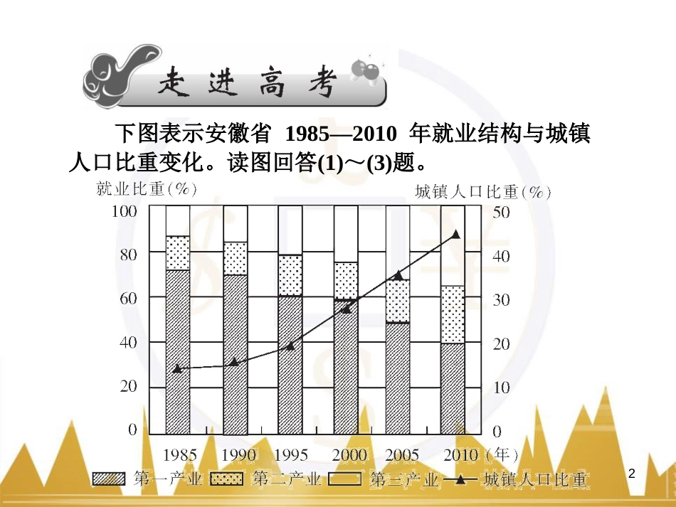 高三化学一轮总复习 有机化学基础（第4课时）高分子化合物与有机合成课件（选修5） (237)_第2页