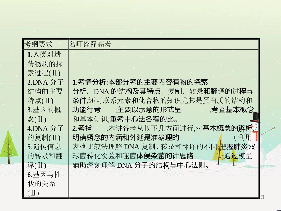 高考生物二轮复习 专题1 细胞的分子组成和结构 1 细胞的分子组成课件 (13)_第3页