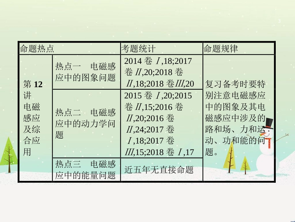 高考地理二轮总复习 微专题1 地理位置课件 (134)_第3页