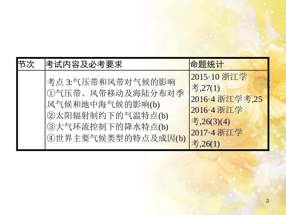 中考数学总复习 专题一 图表信息课件 新人教版 (37)_第3页