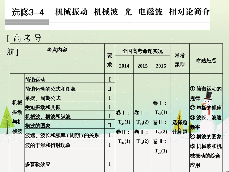 高考地理大一轮复习 第十八章 世界地理 第二节 世界主要地区课件 新人教版 (95)_第1页