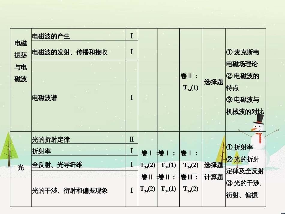 高考地理大一轮复习 第十八章 世界地理 第二节 世界主要地区课件 新人教版 (95)_第2页