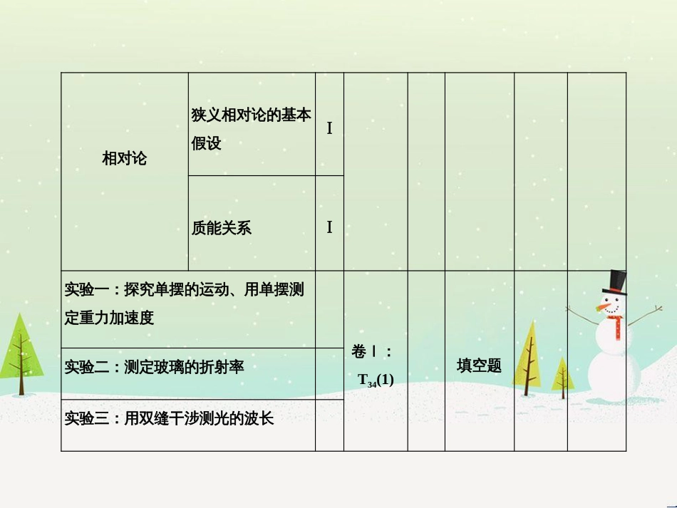 高考地理大一轮复习 第十八章 世界地理 第二节 世界主要地区课件 新人教版 (95)_第3页