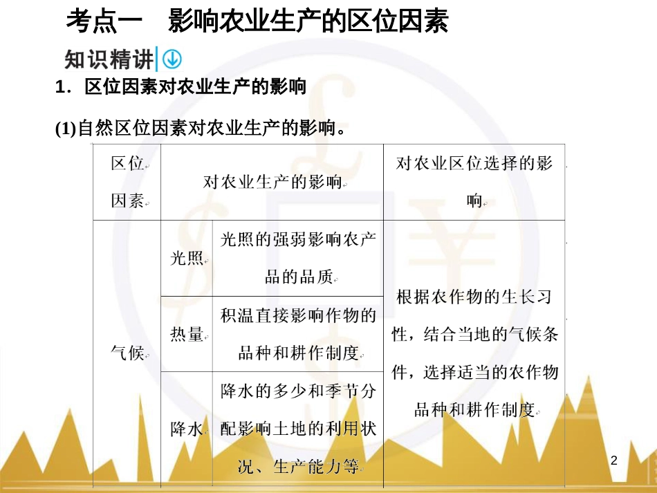 高考语文复习 作文技法点拨 4 议论文论证方法课件 (6)_第2页