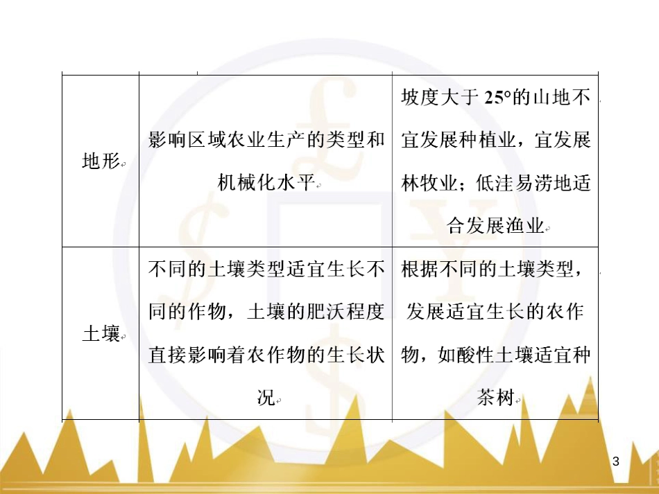 高考语文复习 作文技法点拨 4 议论文论证方法课件 (6)_第3页