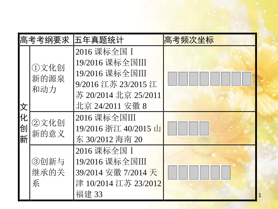 中考数学总复习 专题一 图表信息课件 新人教版 (468)_第1页