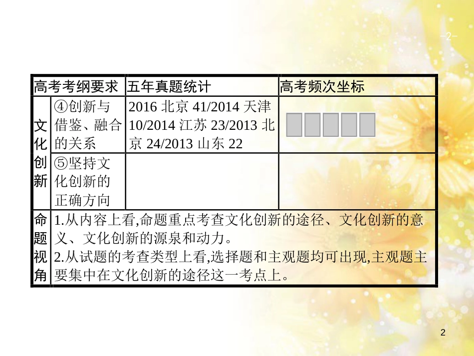 中考数学总复习 专题一 图表信息课件 新人教版 (468)_第2页