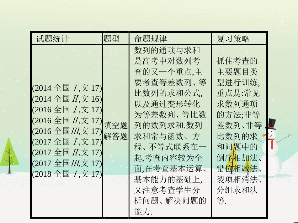 高考数学二轮复习 第一部分 数学方法、思想指导 第1讲 选择题、填空题的解法课件 理 (456)_第2页