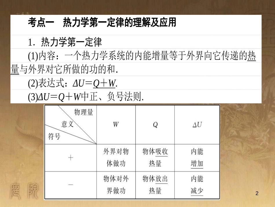 高考政治一轮复习 4.4.2 实现人生的价值课件 新人教版必修4 (96)_第2页