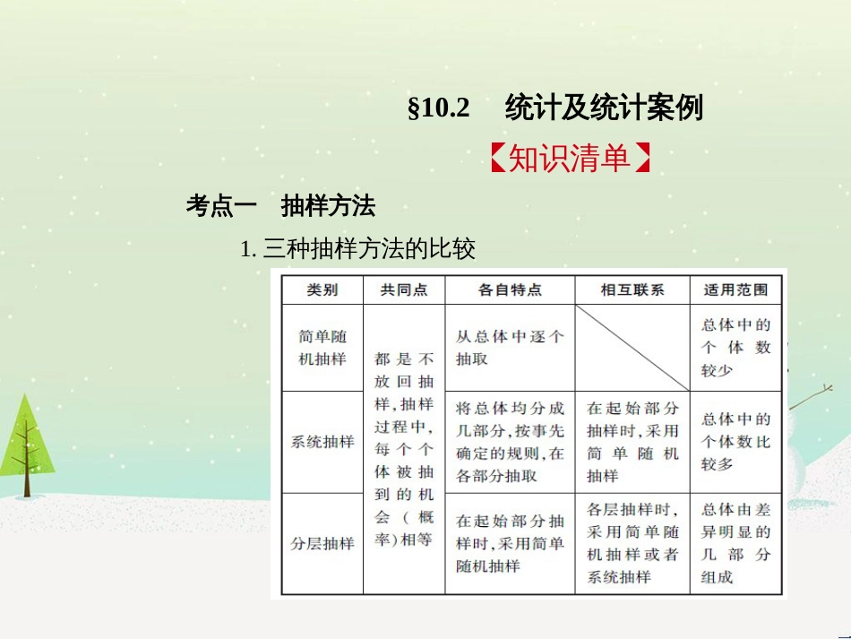 高考地理二轮总复习 微专题1 地理位置课件 (196)_第2页