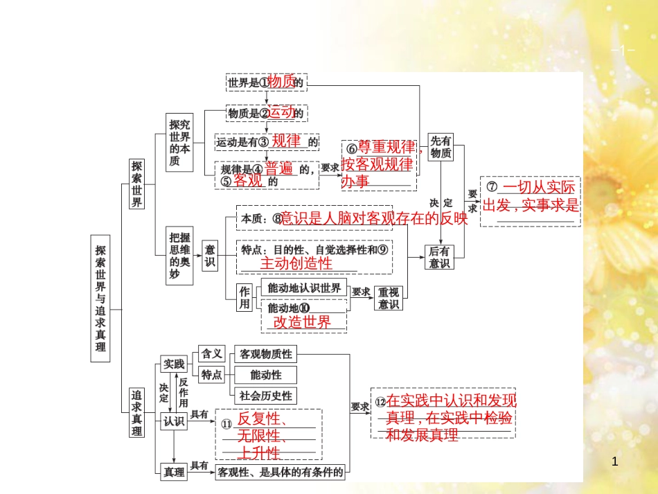 中考数学总复习 专题一 图表信息课件 新人教版 (454)_第1页