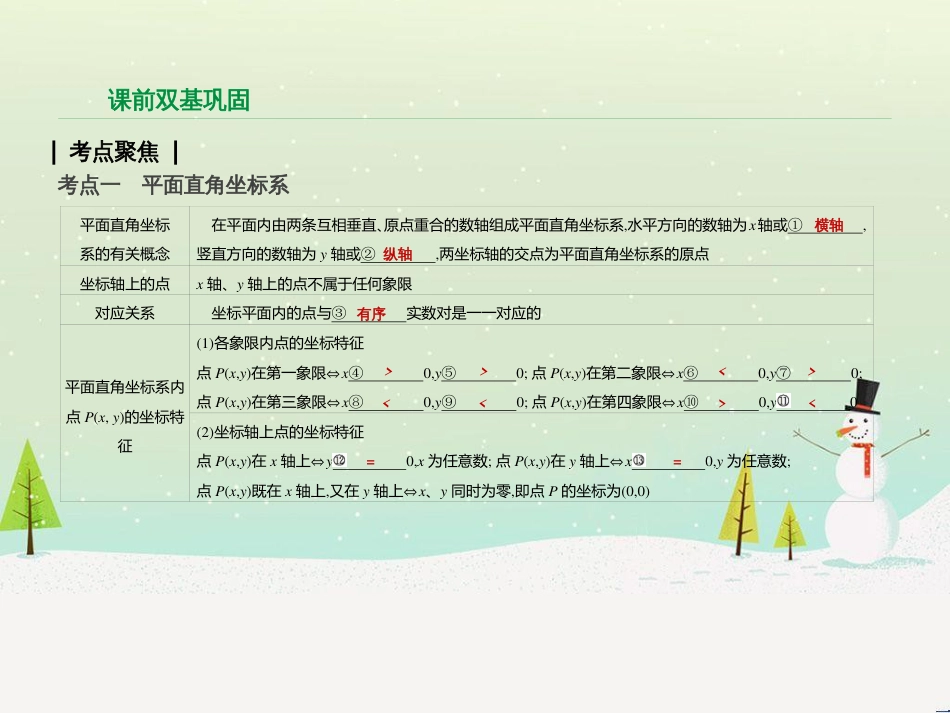 高考数学二轮复习 第一部分 数学方法、思想指导 第1讲 选择题、填空题的解法课件 理 (245)_第2页