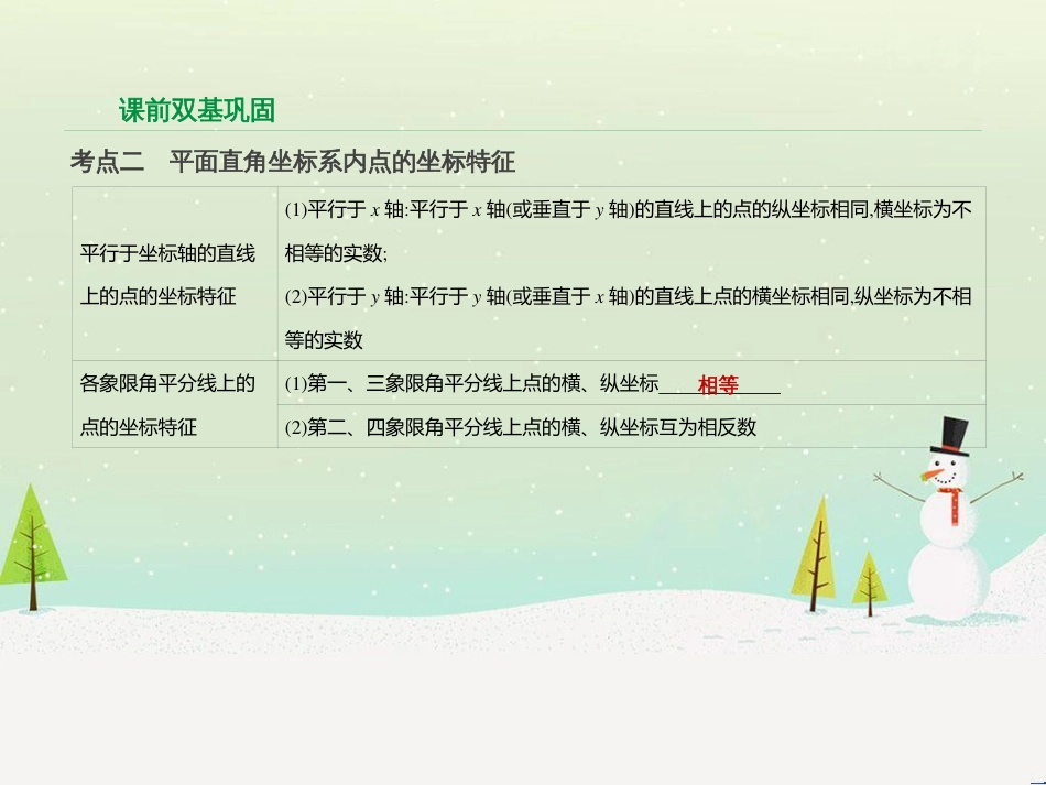 高考数学二轮复习 第一部分 数学方法、思想指导 第1讲 选择题、填空题的解法课件 理 (245)_第3页