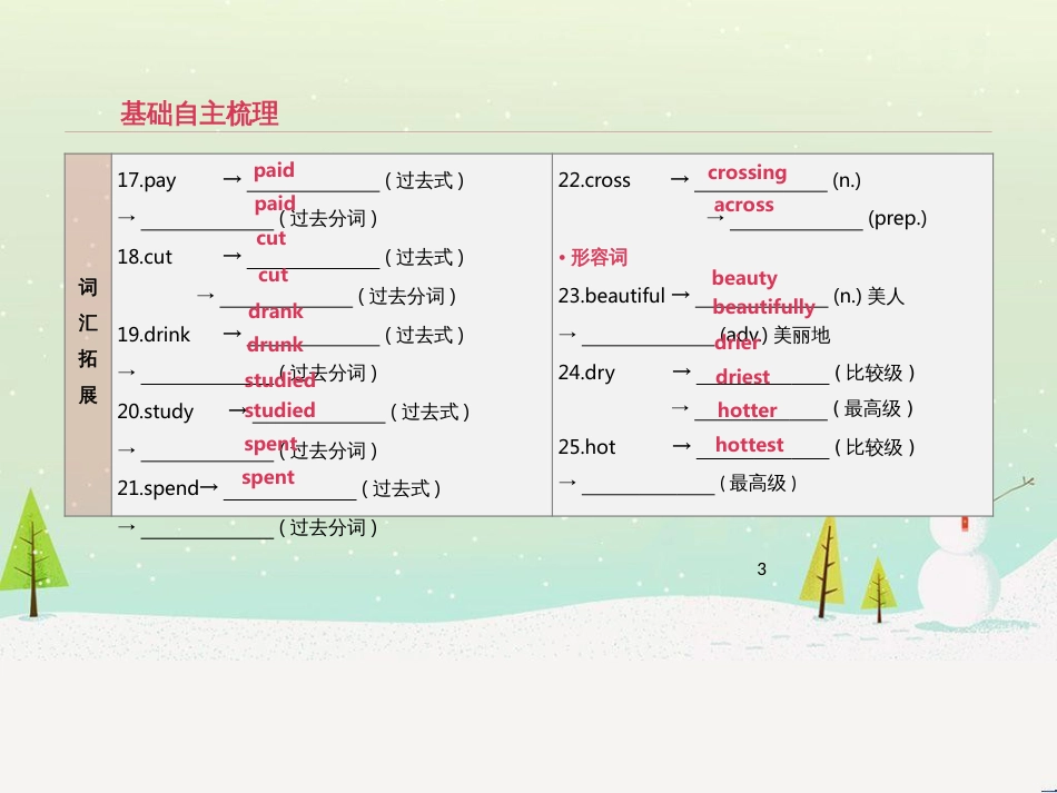 高考数学二轮复习 第一部分 数学方法、思想指导 第1讲 选择题、填空题的解法课件 理 (22)_第3页
