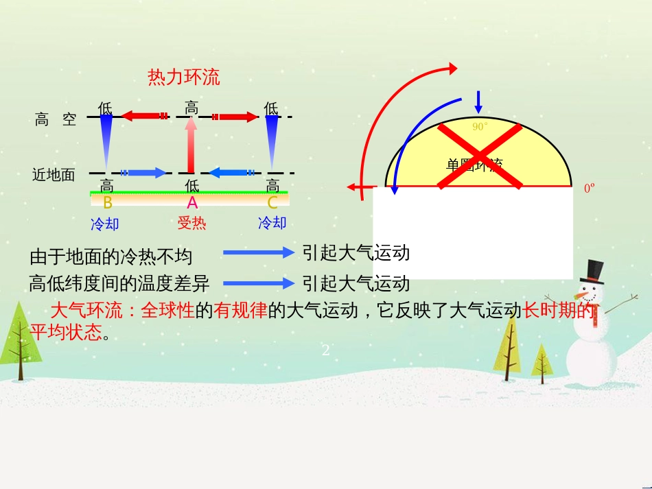高中地理 第二章 城市与城市化 2.1 城市内部空间结构课件 新人教版必修2 (47)_第2页