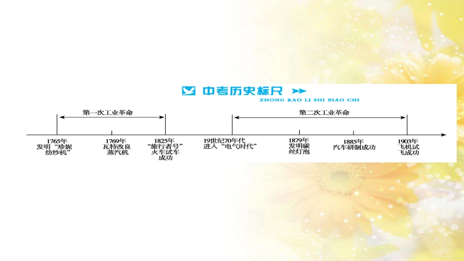 中考历史 历史专家谈中考课件 (43)_第2页