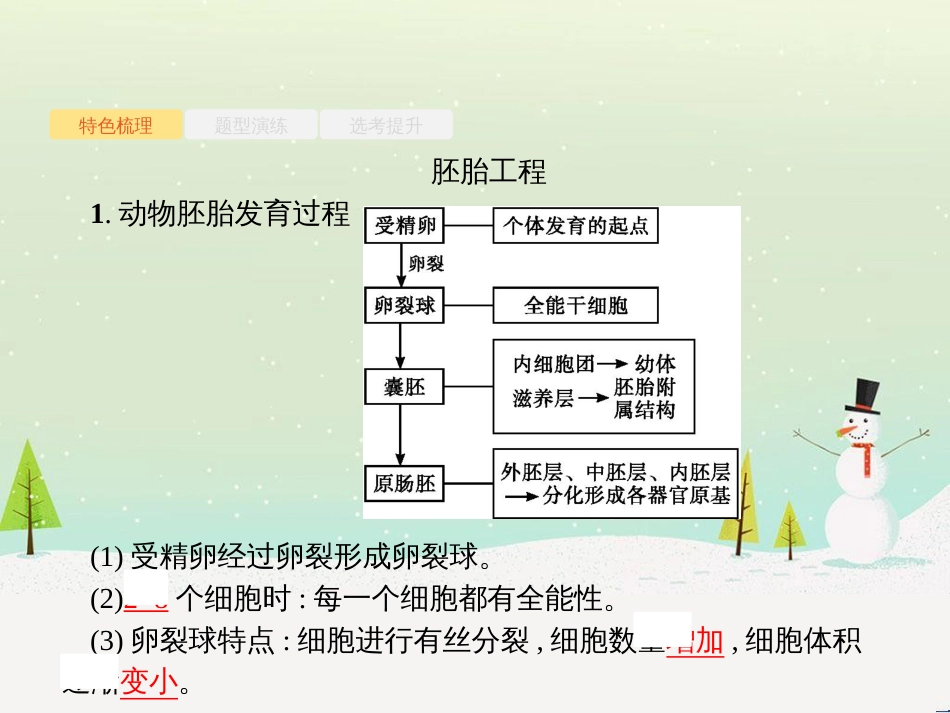 高考化学二轮增分策略 26题专练 有机物的综合应用课件 (28)_第2页