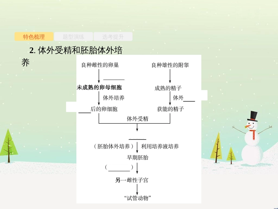 高考化学二轮增分策略 26题专练 有机物的综合应用课件 (28)_第3页