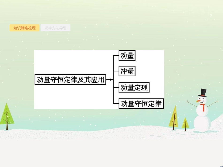 高考地理二轮总复习 微专题1 地理位置课件 (139)_第2页