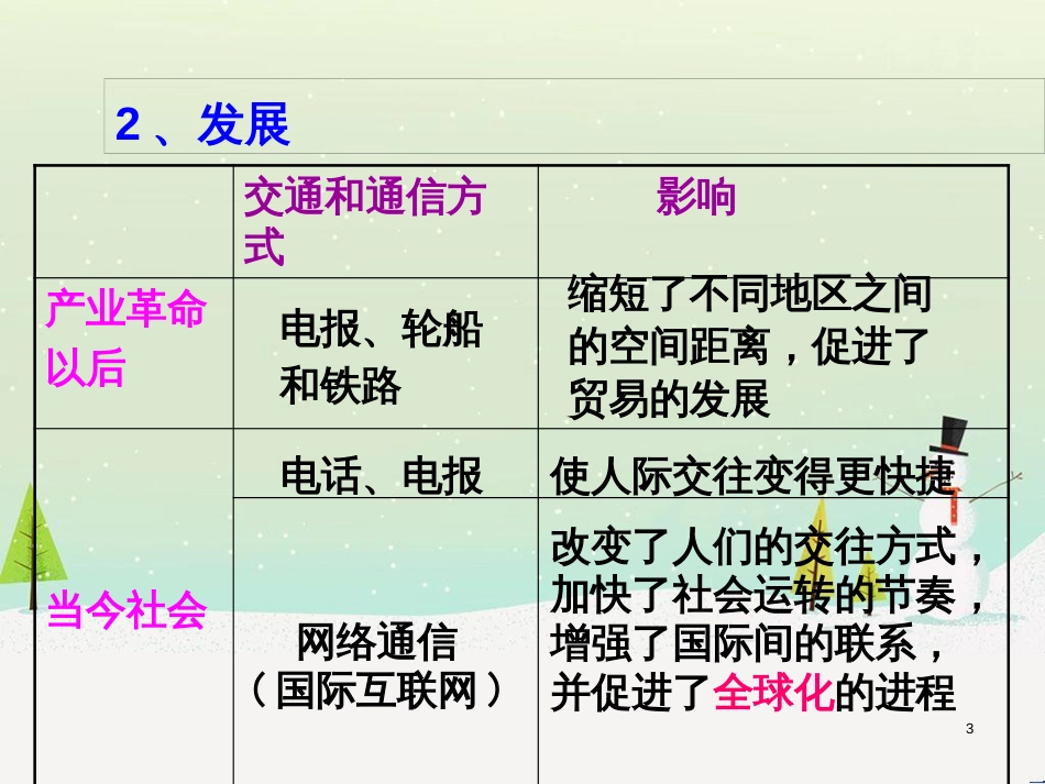 高中地理 地球的圈层结构课件 新人教版必修1 (8)_第3页