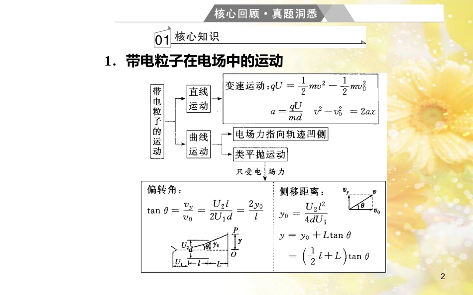 中考数学总复习 专题一 图表信息课件 新人教版 (356)_第2页