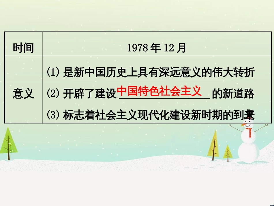 高考地理 技法点拨——气候 1 (679)_第3页