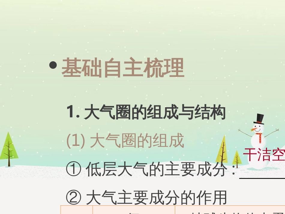 高考地理二轮总复习 微专题1 地理位置课件 (859)_第3页