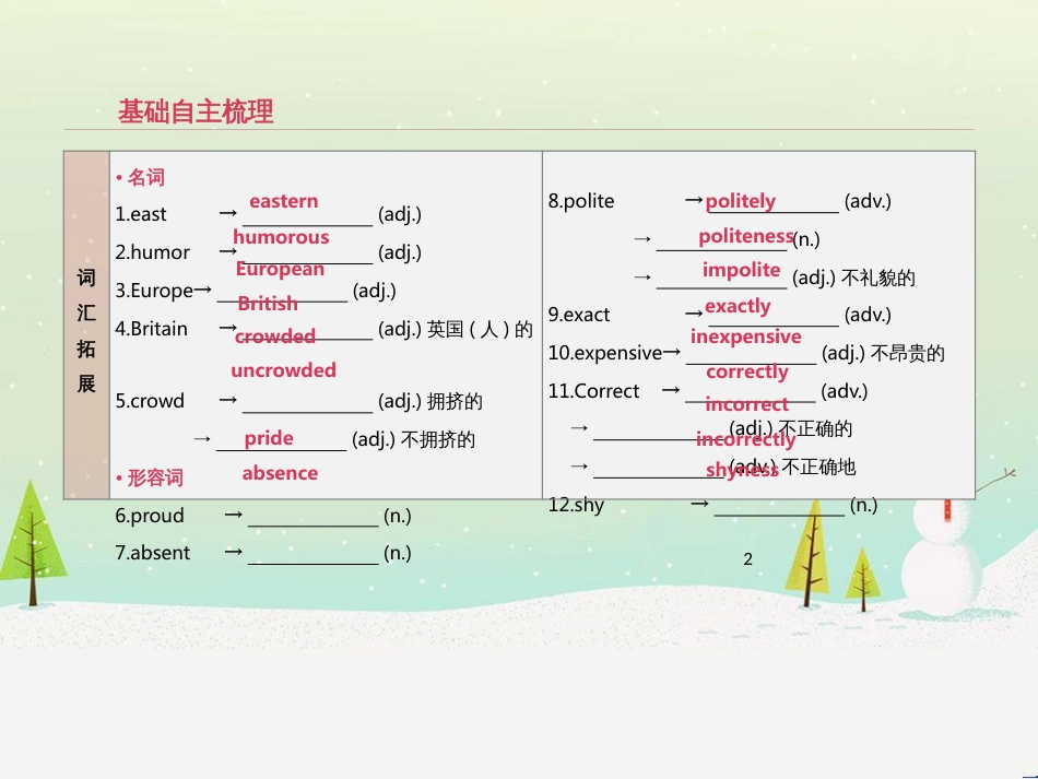 高考数学二轮复习 第一部分 数学方法、思想指导 第1讲 选择题、填空题的解法课件 理 (11)_第2页
