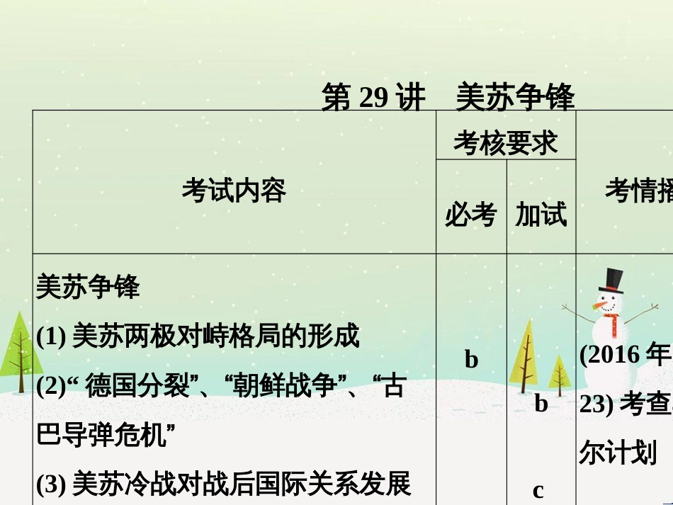 高考地理二轮总复习 微专题1 地理位置课件 (559)_第3页