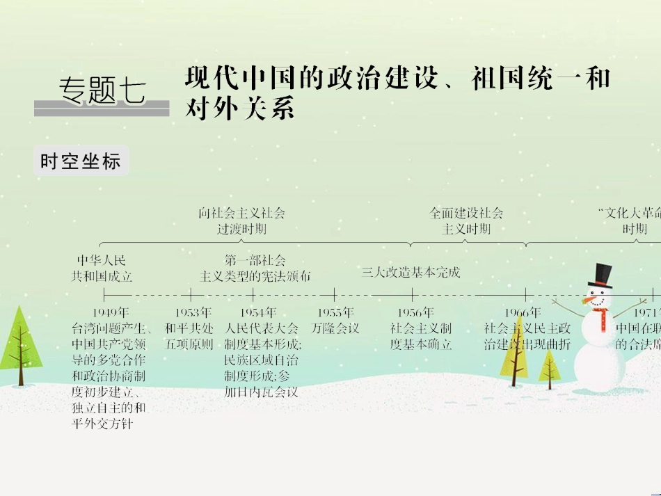 高考地理二轮总复习 微专题1 地理位置课件 (587)_第1页