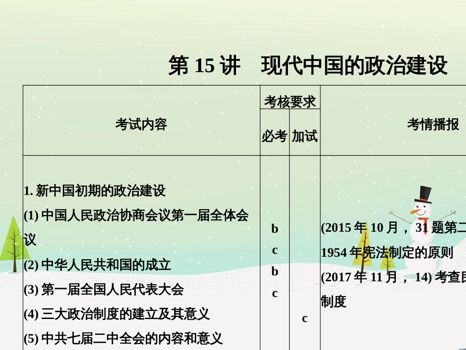 高考地理二轮总复习 微专题1 地理位置课件 (587)_第3页