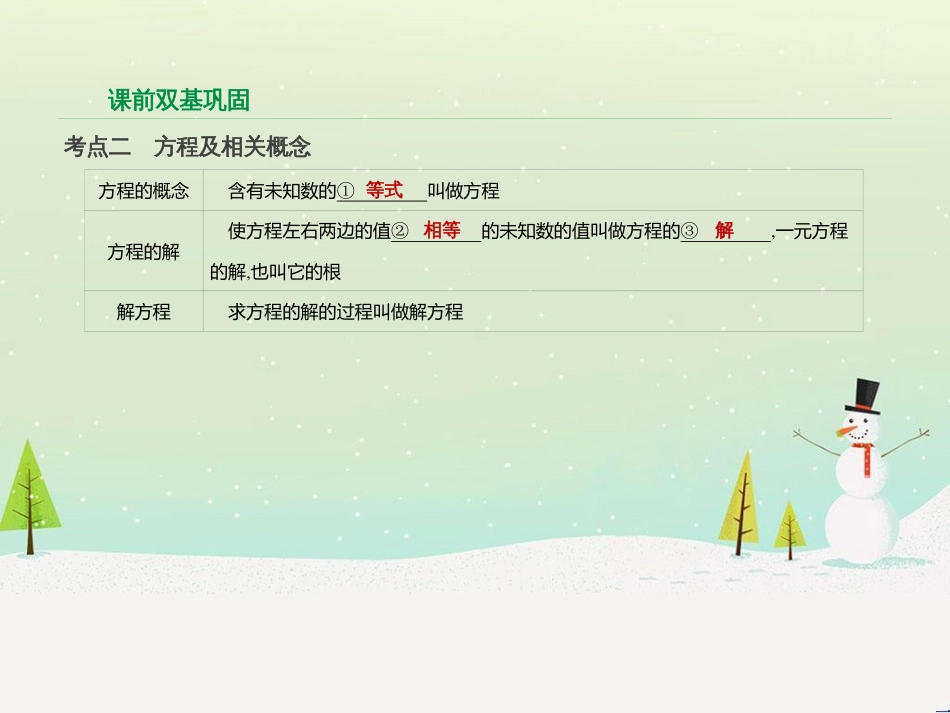 高考数学二轮复习 第一部分 数学方法、思想指导 第1讲 选择题、填空题的解法课件 理 (249)_第3页
