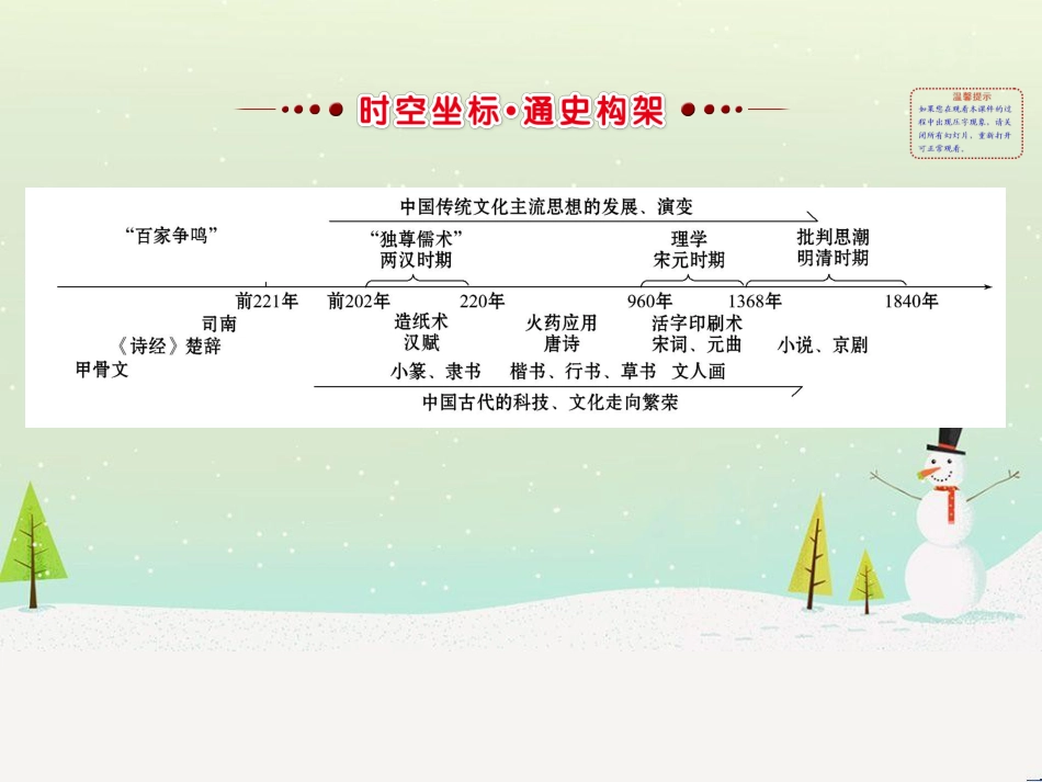 高考地理 技法点拨——气候 1 (663)_第2页
