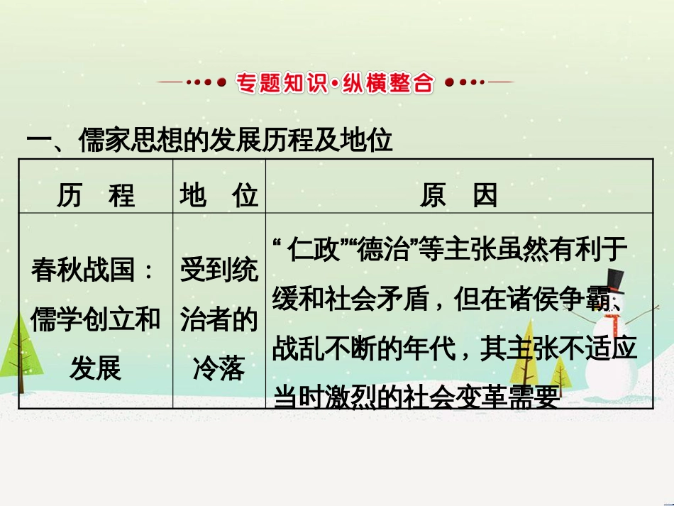 高考地理 技法点拨——气候 1 (663)_第3页