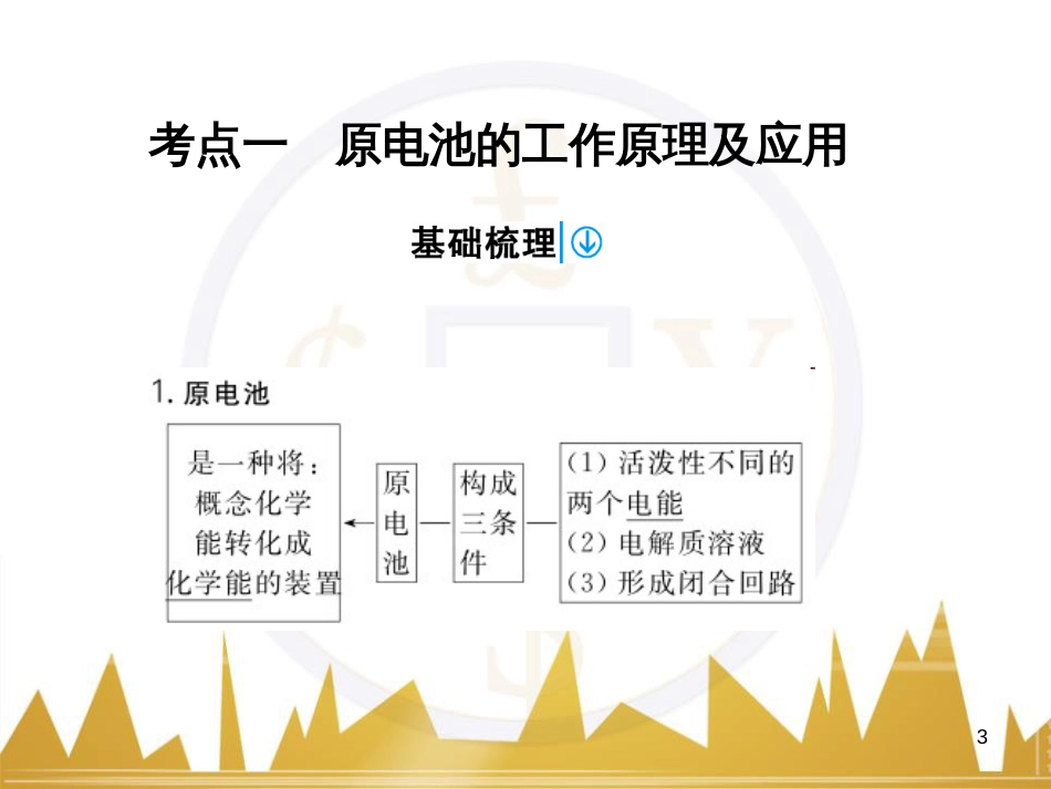 高考语文复习 作文技法点拨 4 议论文论证方法课件 (70)_第3页