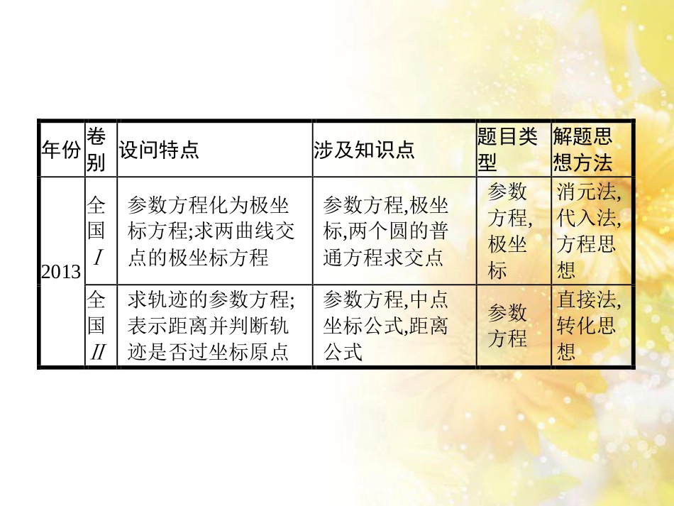 中考数学总复习 专题一 图表信息课件 新人教版 (154)_第3页