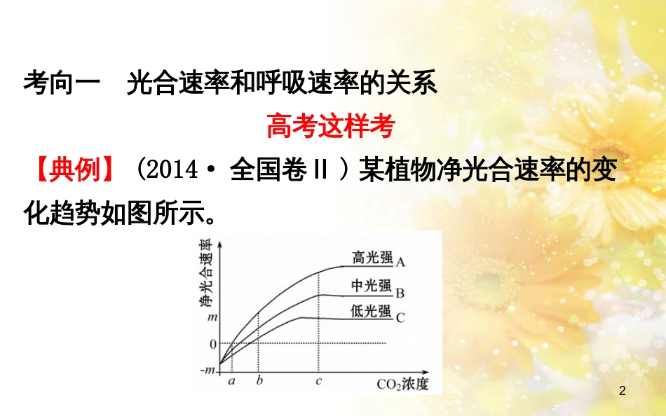 中考数学总复习 专题一 图表信息课件 新人教版 (83)_第2页