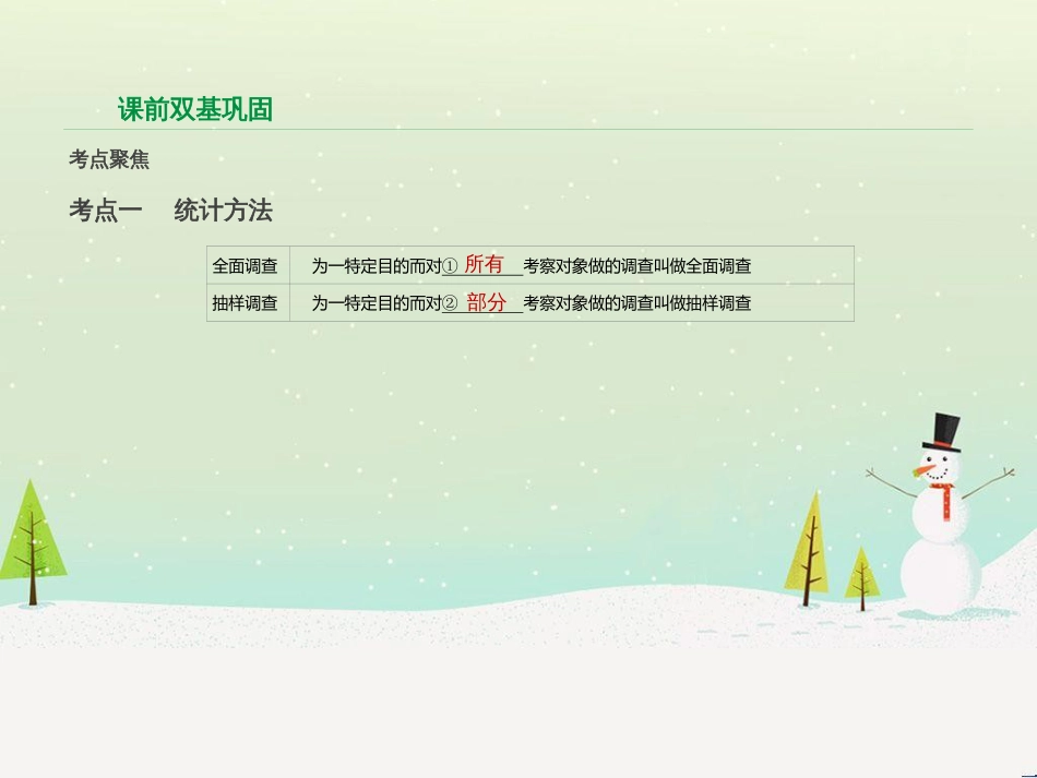 高考数学二轮复习 第一部分 数学方法、思想指导 第1讲 选择题、填空题的解法课件 理 (188)_第2页