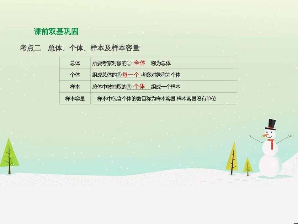 高考数学二轮复习 第一部分 数学方法、思想指导 第1讲 选择题、填空题的解法课件 理 (188)_第3页