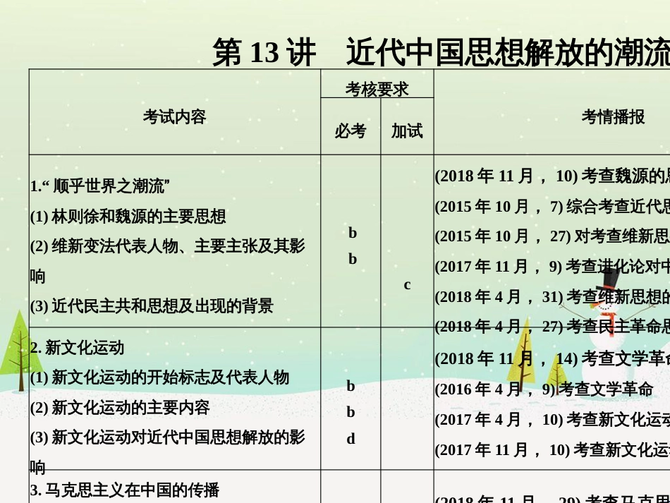 高考地理二轮总复习 微专题1 地理位置课件 (591)_第2页