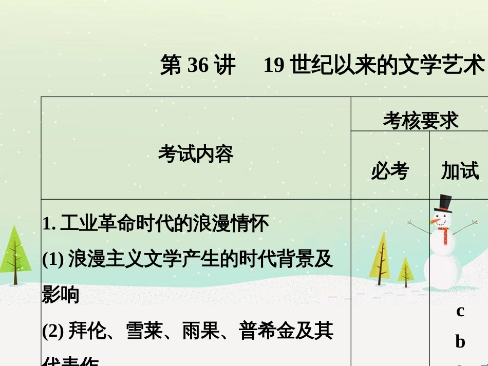 高考地理二轮总复习 微专题1 地理位置课件 (548)_第1页